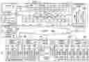 Fig. 02 - Physical network orchestration for data centers