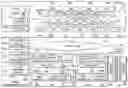 Fig. 03 - Physical network orchestration for data centers