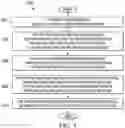 Fig. 04 - Physical network orchestration for data centers