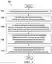 Fig. 05 - Physical network orchestration for data centers