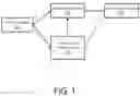 Fig. 02 - Approach to defining computer system configuration definitions