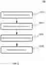 Fig. 05 - Automated self-recovery of distributed services