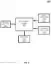 Fig. 06 - Automated self-recovery of distributed services