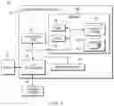 Fig. 02 - Localization of private service instances
