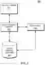 Fig. 09 - Localization of private service instances