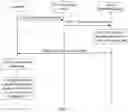 Fig. 03 - Method for determining link state, and device