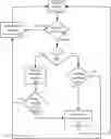Fig. 01 - Method for prioritization of internet traffic by finding appropriate internet exit points
