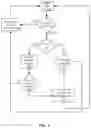 Fig. 06 - Method for prioritization of internet traffic by finding appropriate internet exit points