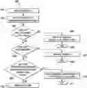 Fig. 01 - Network address assignment and reclamation for hierarchical based RPL networks