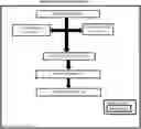 Fig. 01 - Queue management in a forwarder