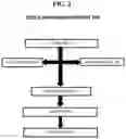 Fig. 03 - Queue management in a forwarder