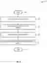 Fig. 07 - TRAFFIC RATE LIMITING FOR VMs WITH MULTIPLE VIRTUAL FUNCTIONS