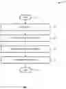 Fig. 08 - TRAFFIC RATE LIMITING FOR VMs WITH MULTIPLE VIRTUAL FUNCTIONS
