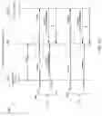 Fig. 13 - PARAMETERIZED QUALITY OF SERVICE IN A NETWORK