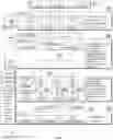 Fig. 04 - Chat bot conversation manager