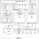 Fig. 07 - Systems and methods for supplementing real-time exchanges of instant messages with automatically updateable content