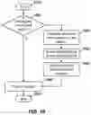 Fig. 08 - Method and system for integration of shared photo albums with messaging applications