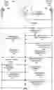 Fig. 03 - SYSTEMS, METHODS, AND APPARATUS FOR CONTROLLING PROVISIONING OF NOTIFICATIONS BASED ON SOURCES OF THE NOTIFICATIONS