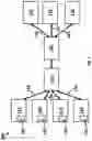 Fig. 02 - PRIORITY BASED COMMUNICATION AND ORGANIZATION SYSTEM