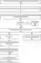Fig. 01 - Resizing virtual private networks in provider network environments