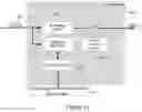 Fig. 16 - Integrated multi-level or cross-domain network security management appliance, platform and system, and remote management method and system therefor