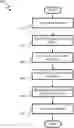 Fig. 01 - Deidentified access of content