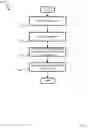 Fig. 10 - Deidentified access of content