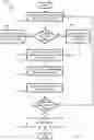 Fig. 19 - Deidentified access of content
