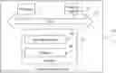 Fig. 01 - Authorization method