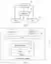 Fig. 02 - Authorization method