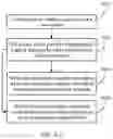 Fig. 07 - Authorization method