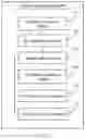 Fig. 15 - Authorization method
