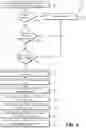 Fig. 10 - Key export techniques