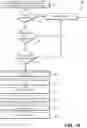 Fig. 11 - Key export techniques