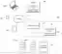 Fig. 01 - SECURITY OBJECT CREATION, VALIDATION, AND ASSERTION FOR SINGLE SIGN ON AUTHENTICATION