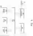 Fig. 11 - SECURITY OBJECT CREATION, VALIDATION, AND ASSERTION FOR SINGLE SIGN ON AUTHENTICATION