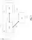 Fig. 08 - Securing a data connection for communicating between two end-points