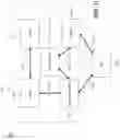 Fig. 12 - Securing a data connection for communicating between two end-points