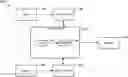 Fig. 01 - System and method of inter-account resource access management