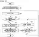 Fig. 15 - Mount, authentication device, authentication method, and program