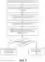 Fig. 09 - Dynamic and private security fingerprinting