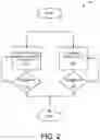 Fig. 03 - Dynamic socialized collaboration nodes