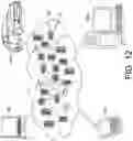Fig. 10 - Dynamic socialized collaboration nodes