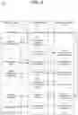 Fig. 03 - Process manager for digital communication