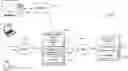 Fig. 01 - User profile access from engaging applications with privacy assurance associated with an API