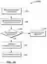 Fig. 08 - User profile access from engaging applications with privacy assurance associated with an API
