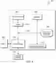Fig. 09 - User profile access from engaging applications with privacy assurance associated with an API