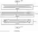 Fig. 14 - Blockchain-based malware containment in a network resource