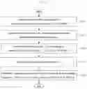 Fig. 03 - METHOD AND APPARATUS FOR GENERATING SEMANTIC ATTACK GRAPH