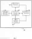 Fig. 02 - System and method for detecting bots based on iterative clustering and feedback-driven adaptive learning techniques